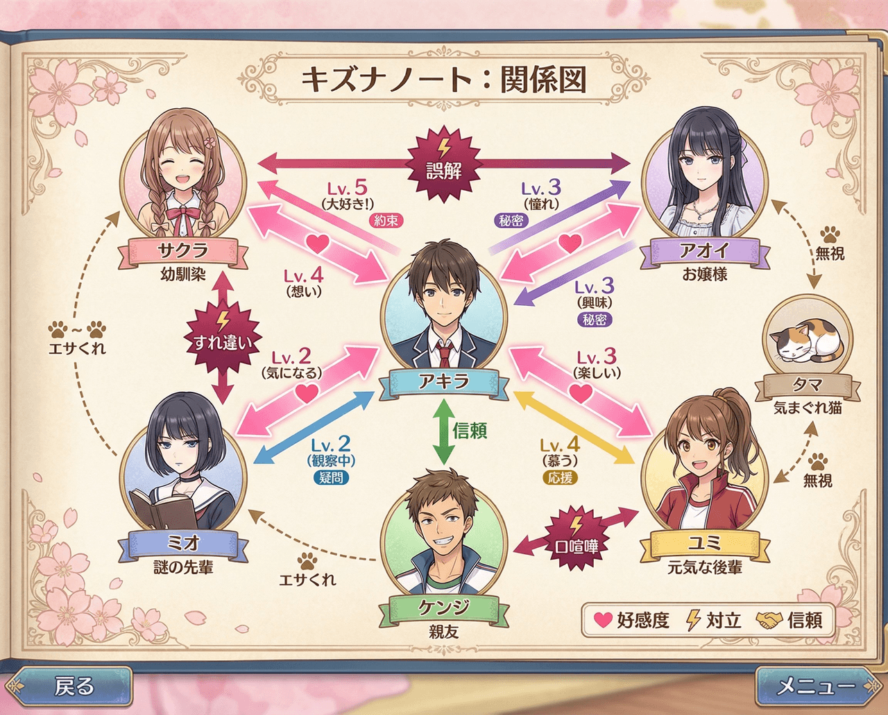 Character Relationship Chart