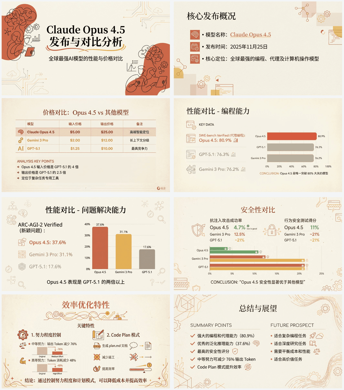 Create PPT from Article